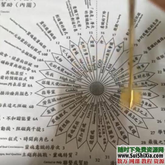 【某宝重金购买系列】瞬间催眠术视频课程自学教程初中高 快速催眠元辰宫心锚建立 催眠 第2张