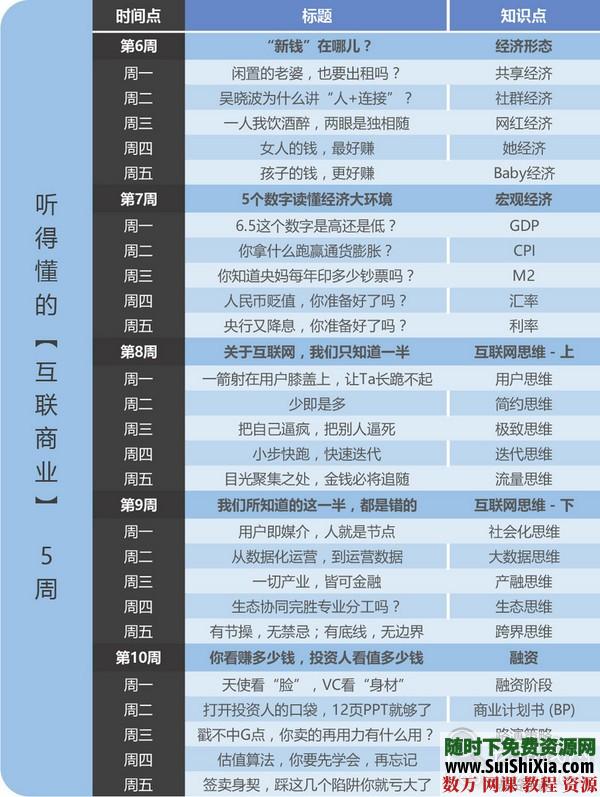 做生意做企业用得上的商学MP3课程商业经济学课程 第3张