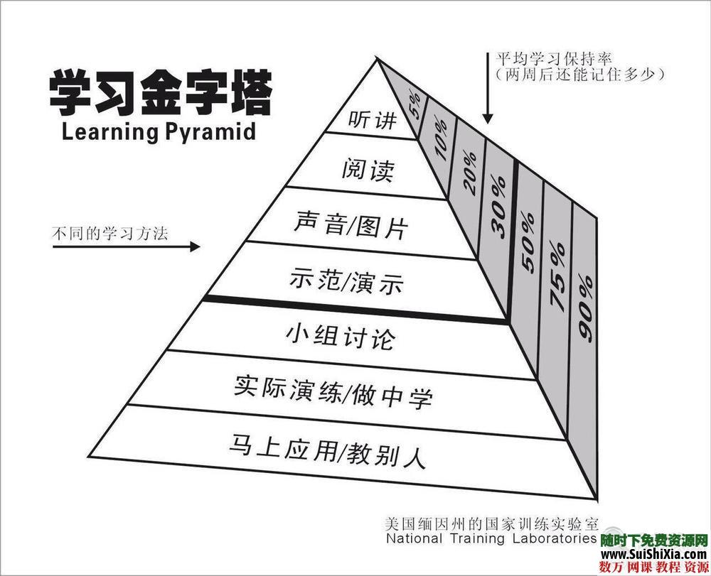 物理学家【费曼技巧和笔记】号称是终极最强的学习方法 第2张