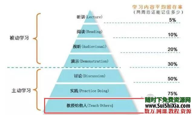 物理学家【费曼技巧和笔记】号称是终极最强的学习方法 第4张