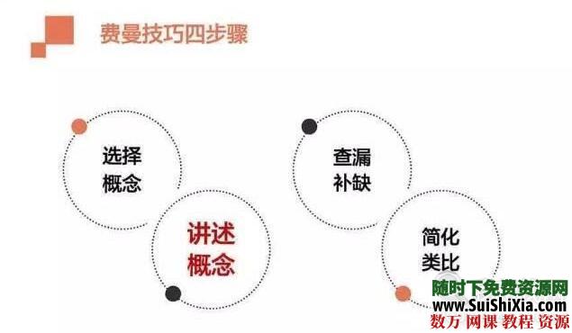 物理学家【费曼技巧和笔记】号称是终极最强的学习方法 第6张