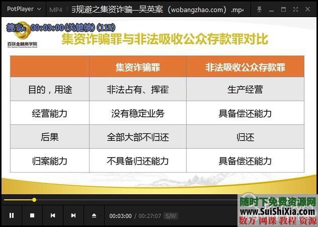 某商学院的金融、资本运作、品牌、融资等精品商业知识视频课14套 第2张