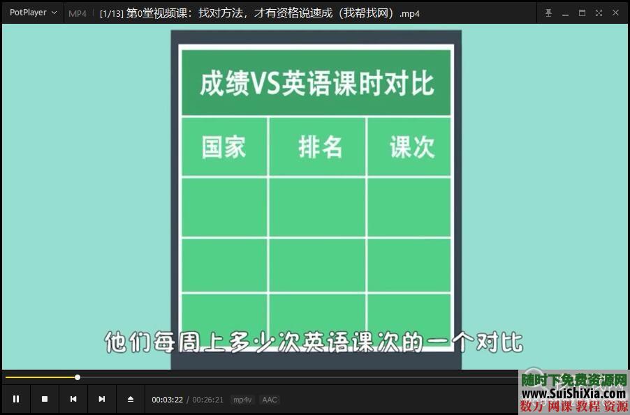 撕掉单词语法书颠覆你的传统英语学习视频+音频+PDF讲义 英语学习 第3张