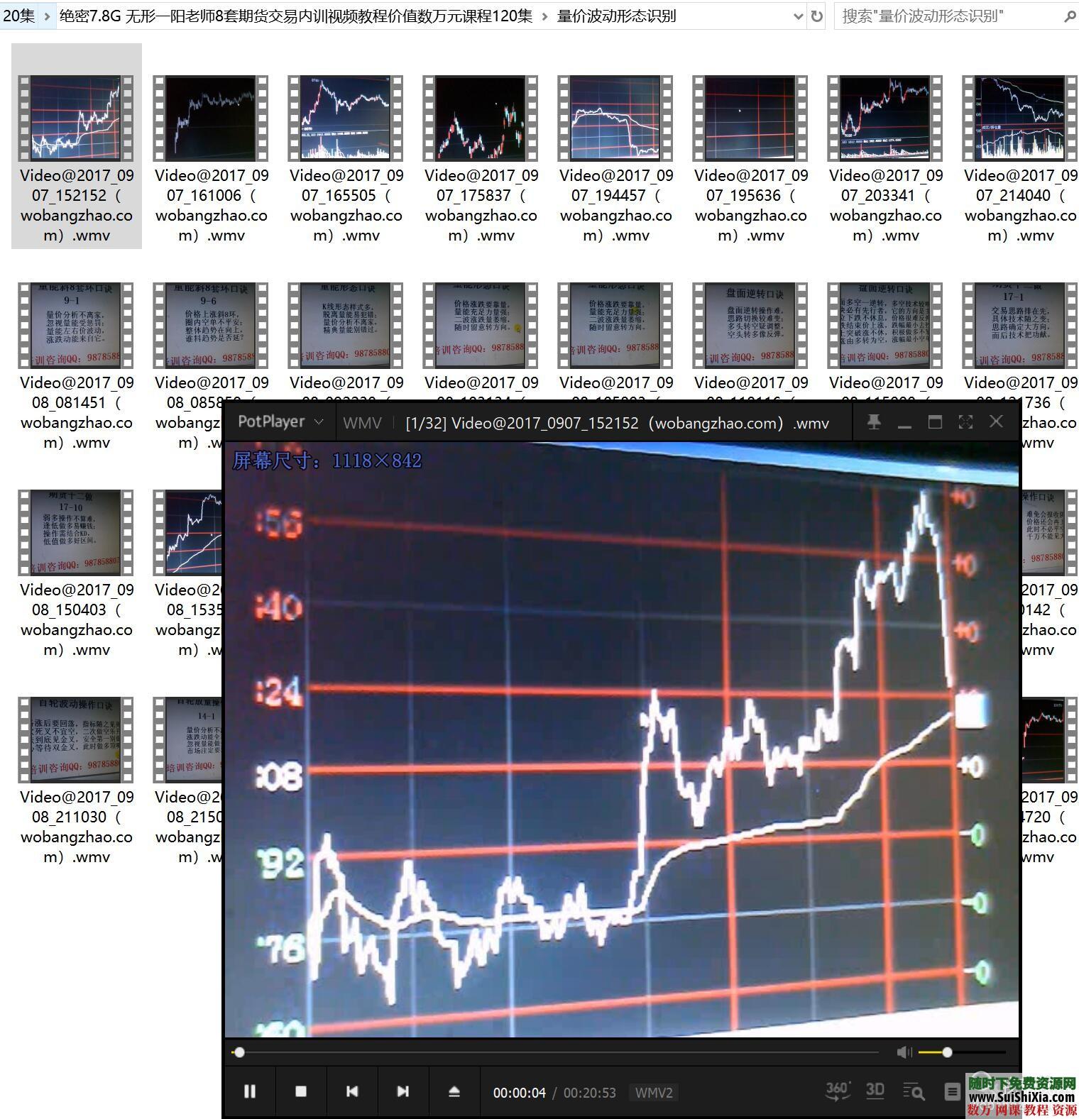 绝密7.8G 无形一阳老师8套期货交易内训视频教程价值数万元课程120集 第3张