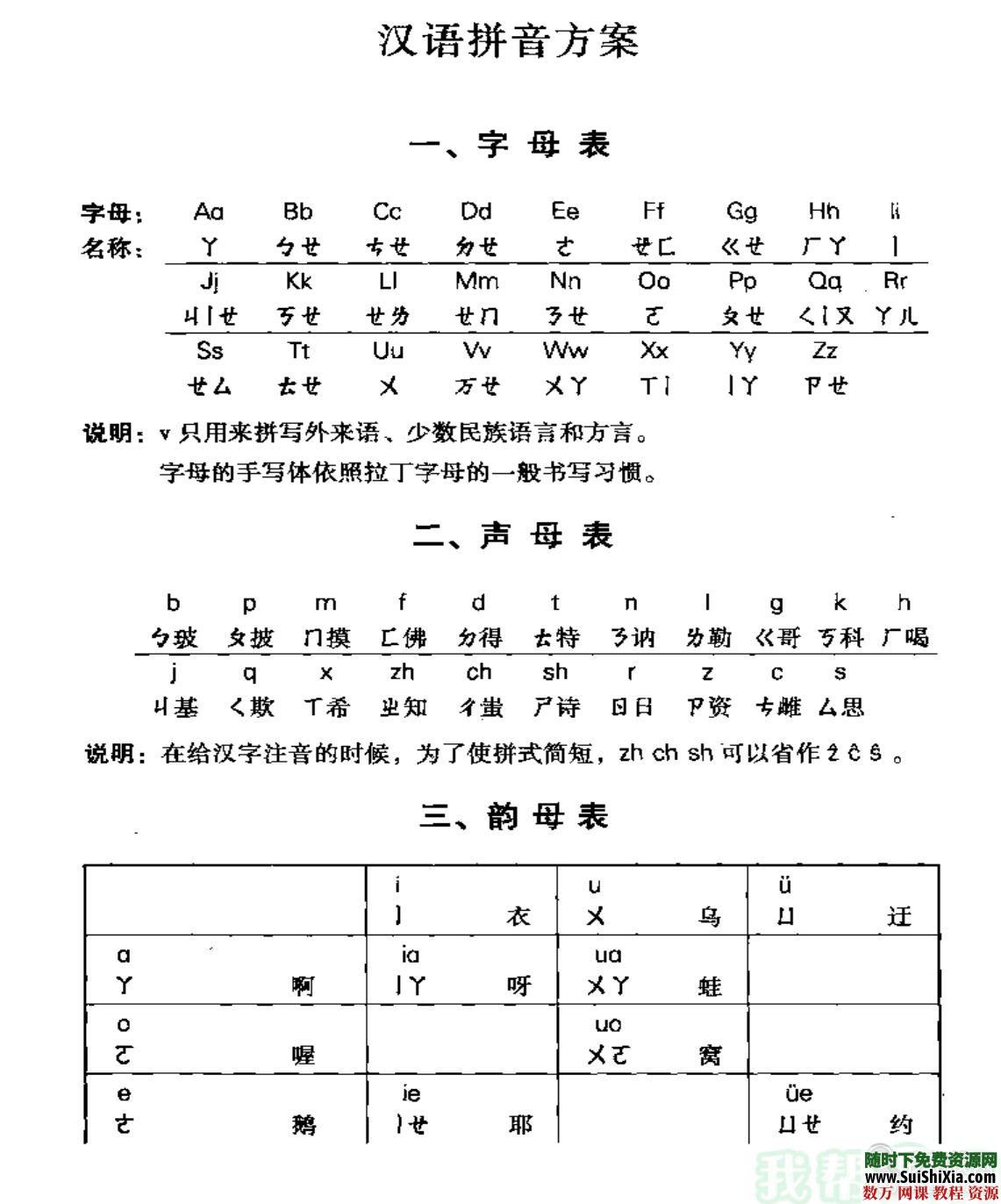 零基础闽南语泉州话厦门话台湾话教程资料全套大量MP3教学速成软件800句 第13张