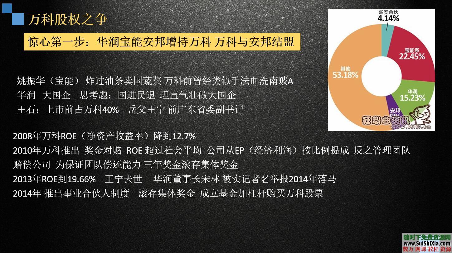 企业法律风险防控之公司治理结构PPT129页 第5张