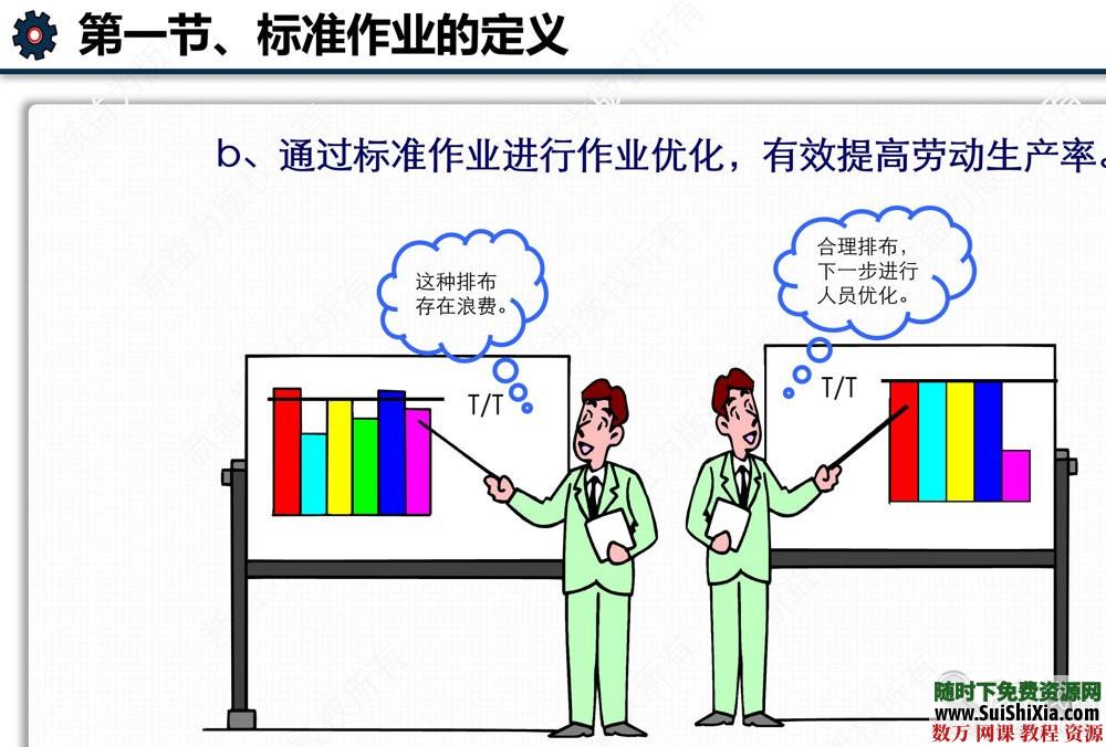 精益生产管理资料包100份打包 第9张