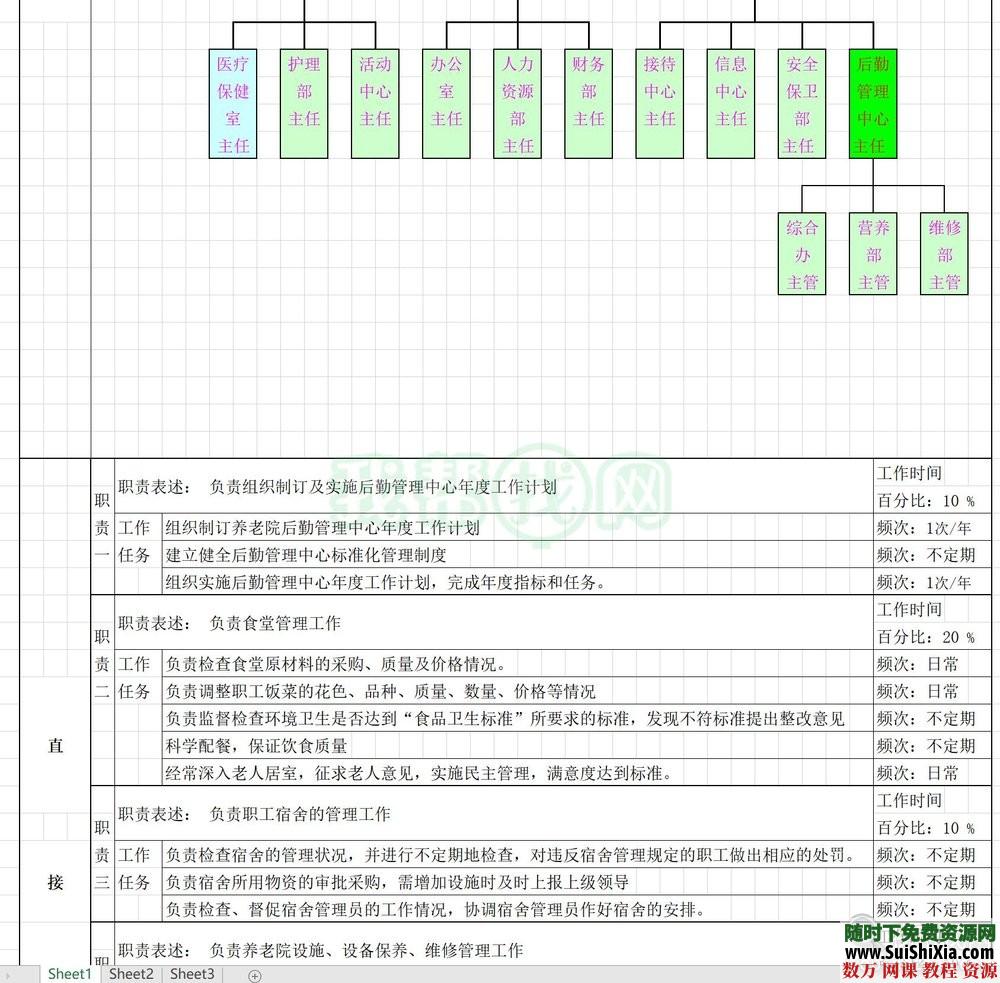 敬老院养老院运营资料营销活动方案设计策划行业分析管理培训 营销 第12张