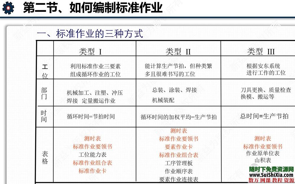 精益生产管理资料包100份打包 第10张