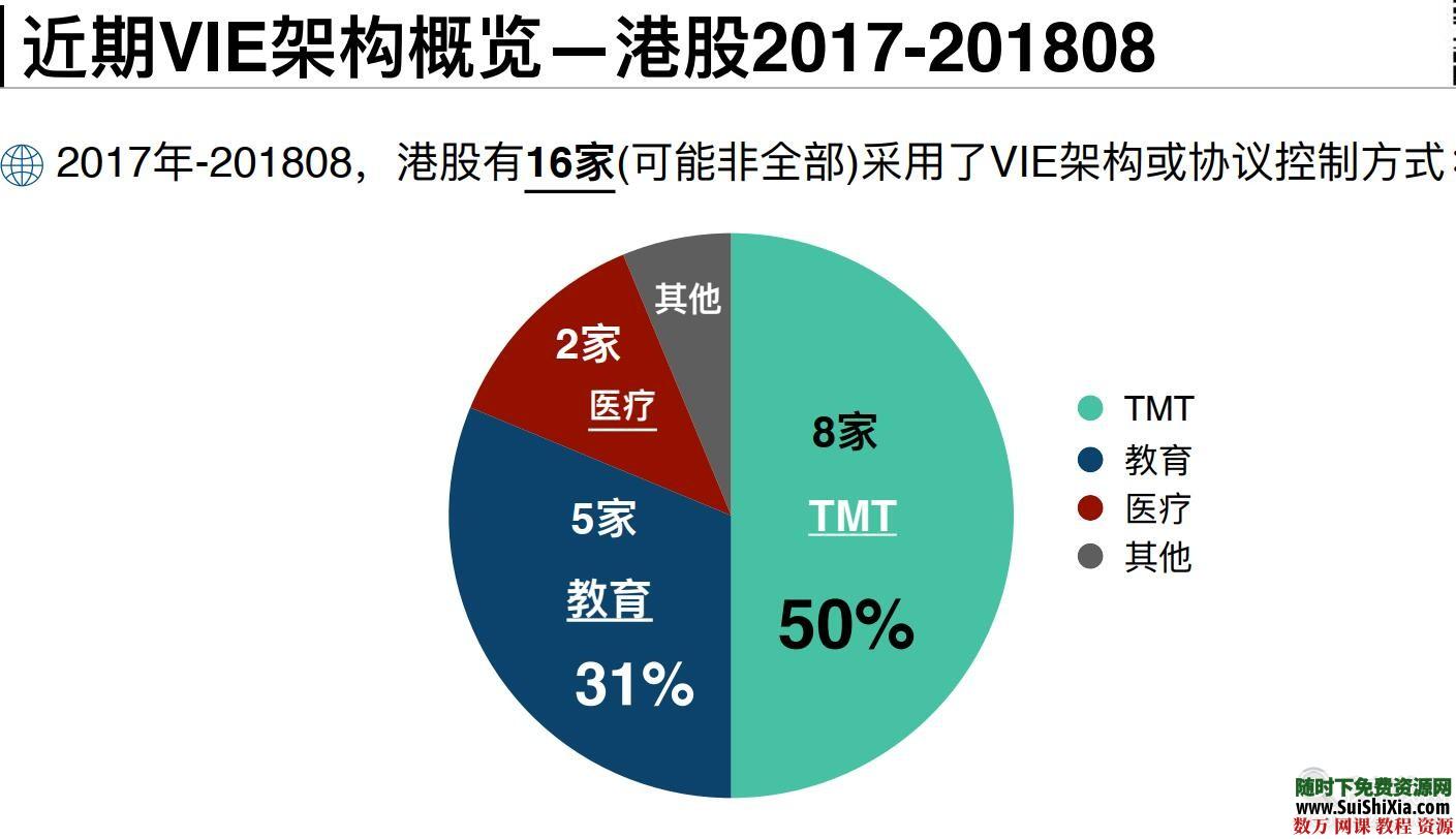 企业搭建与拆除VIE架构结构资料解析+案例介绍 第5张