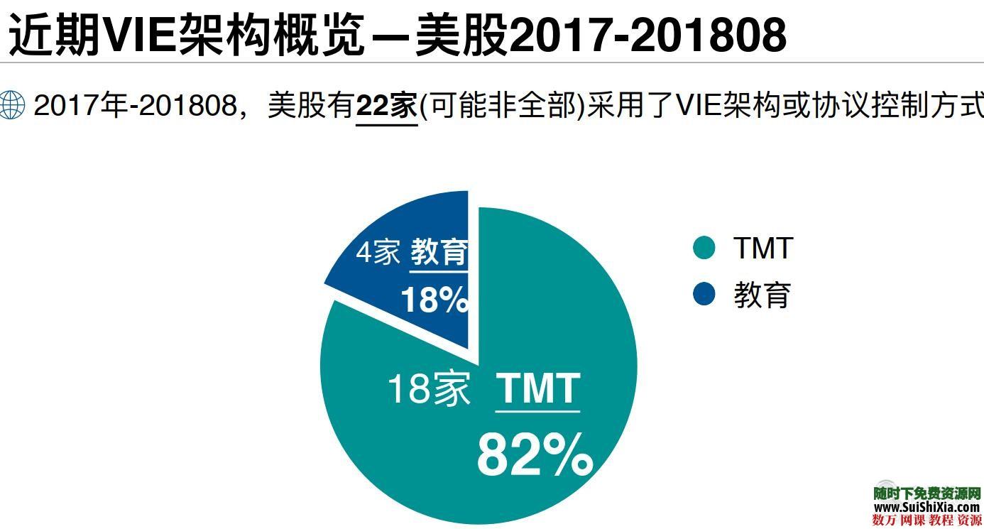 企业搭建与拆除VIE架构结构资料解析+案例介绍 第6张