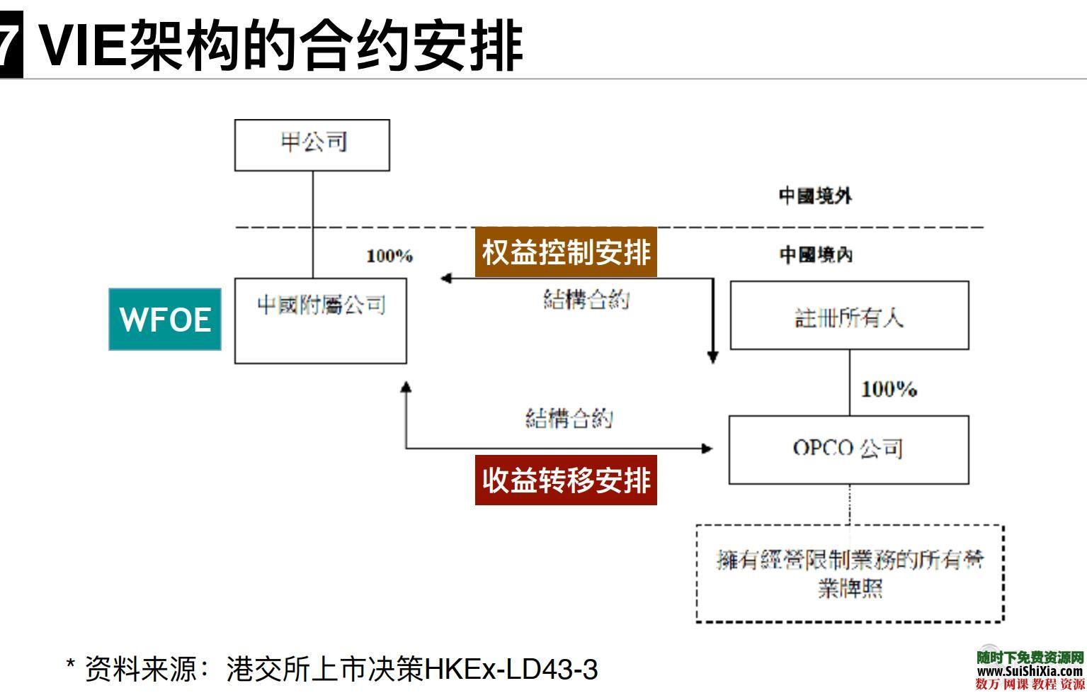 企业搭建与拆除VIE架构结构资料解析+案例介绍 第8张