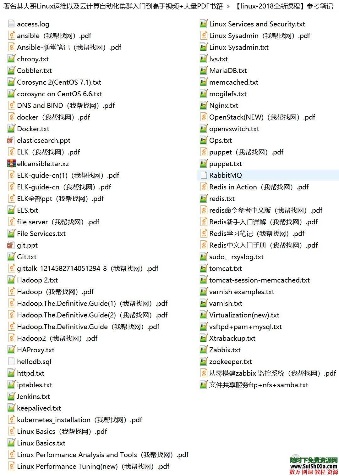著名某大哥Linux运维以及云计算自动化集群入门到高手视频+大量PDF书籍 电子书 第6张