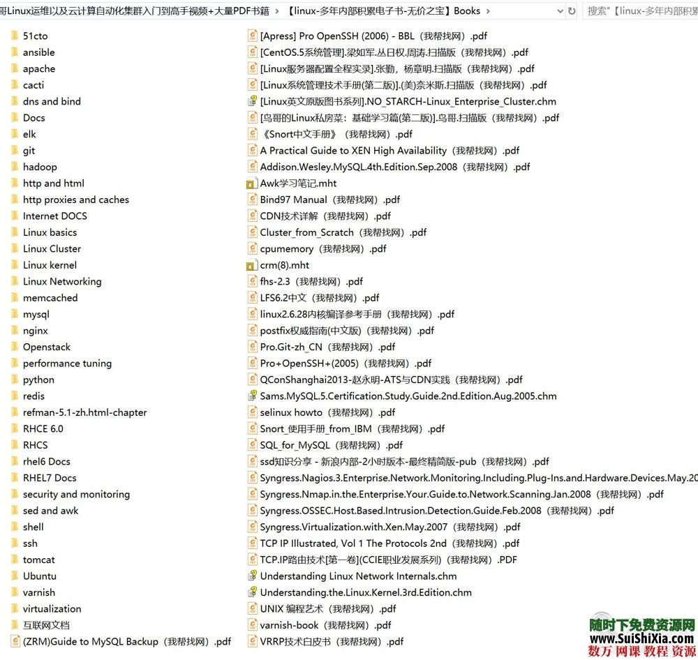 著名某大哥Linux运维以及云计算自动化集群入门到高手视频+大量PDF书籍 电子书 第8张