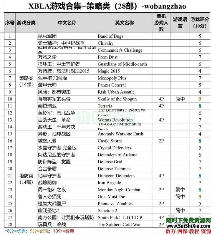 珍藏级！XBOX360XBLA经典游戏合集（300款）打包含多人中文同屏分屏 第1张