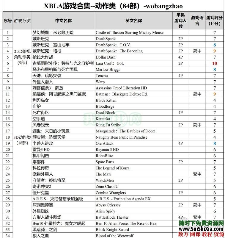 珍藏级！XBOX360XBLA经典游戏合集（300款）打包含多人中文同屏分屏 第2张