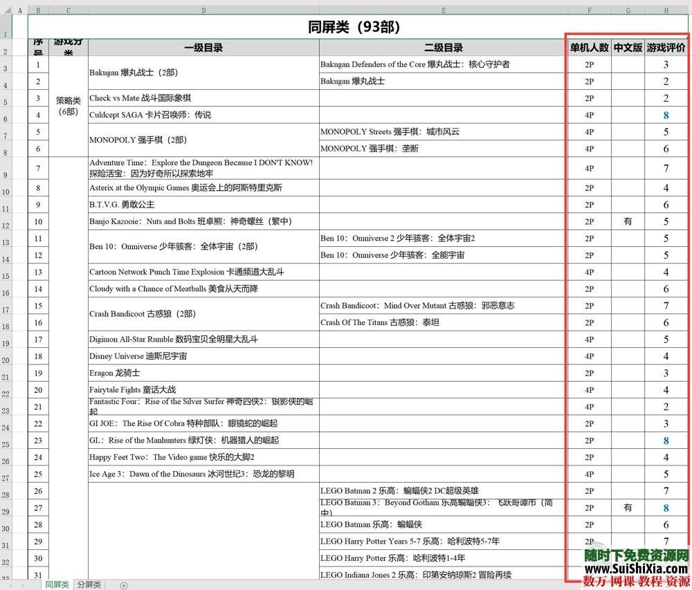 稀缺独有！181款780G打包xbox360单机多人双人合作分屏同屏游戏GOD大合集 第34张