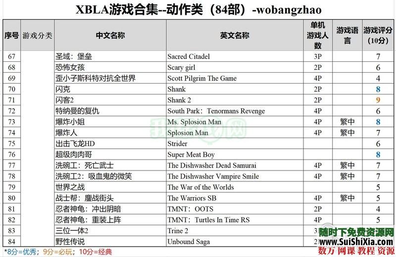珍藏级！XBOX360XBLA经典游戏合集（300款）打包含多人中文同屏分屏 第4张