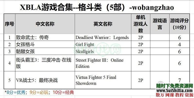 珍藏级！XBOX360XBLA经典游戏合集（300款）打包含多人中文同屏分屏 第5张