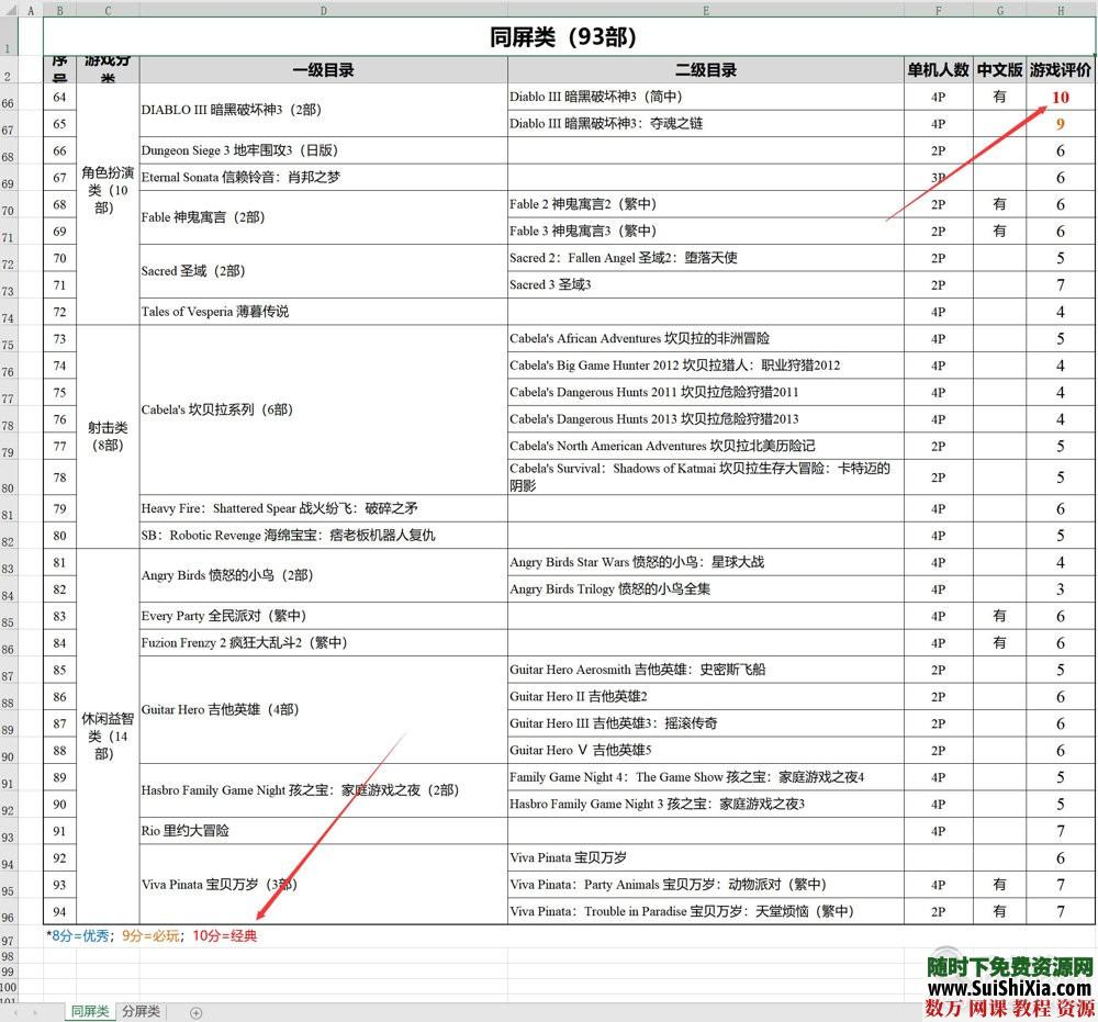 稀缺独有！181款780G打包xbox360单机多人双人合作分屏同屏游戏GOD大合集 第35张