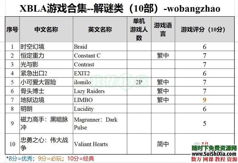 珍藏级！XBOX360XBLA经典游戏合集（300款）打包含多人中文同屏分屏 第7张