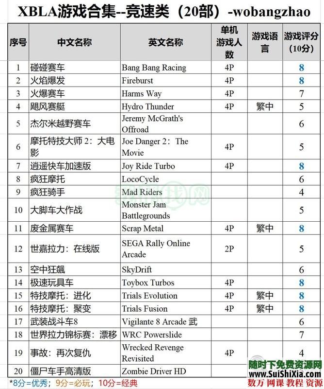 珍藏级！XBOX360XBLA经典游戏合集（300款）打包含多人中文同屏分屏 第8张