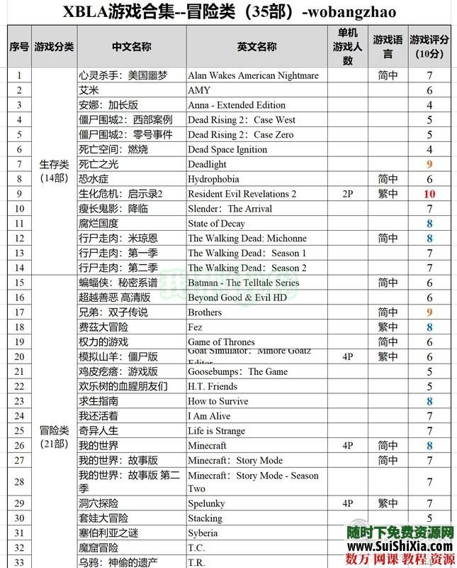 珍藏级！XBOX360XBLA经典游戏合集（300款）打包含多人中文同屏分屏 第9张