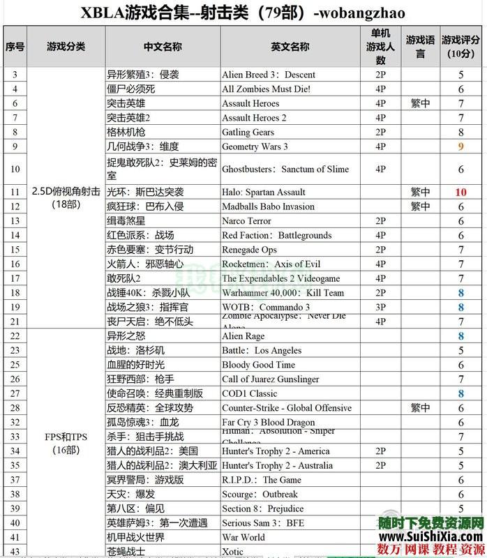 珍藏级！XBOX360XBLA经典游戏合集（300款）打包含多人中文同屏分屏 第11张