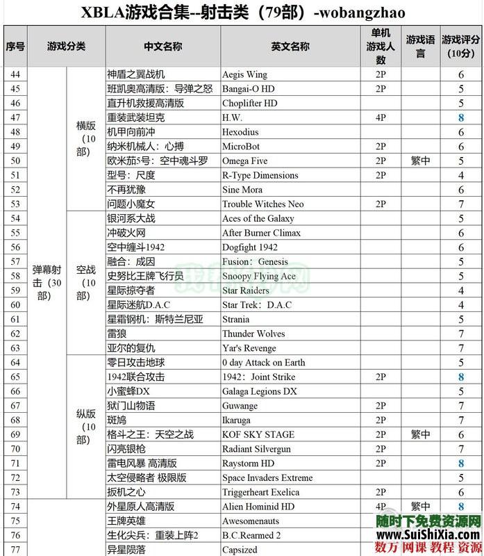 珍藏级！XBOX360XBLA经典游戏合集（300款）打包含多人中文同屏分屏 第12张