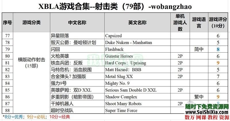 珍藏级！XBOX360XBLA经典游戏合集（300款）打包含多人中文同屏分屏 第13张