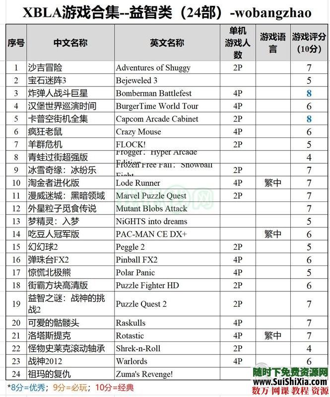 珍藏级！XBOX360XBLA经典游戏合集（300款）打包含多人中文同屏分屏 第14张