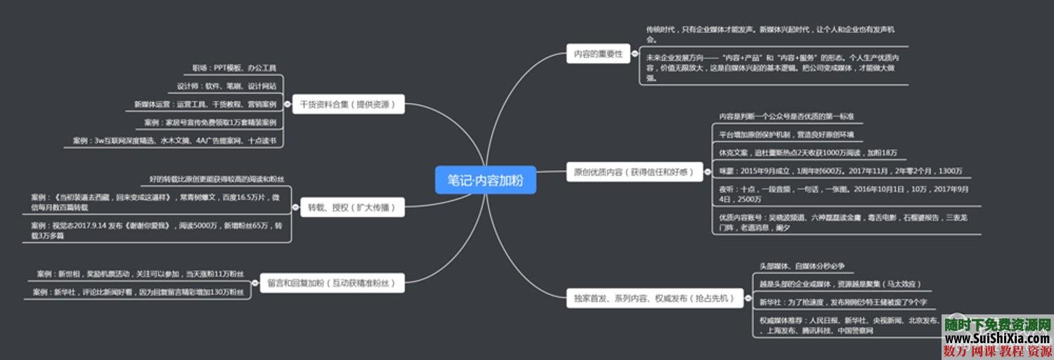 1.6G全套200份2019年私域流量解决方案资料大全 营销 第6张