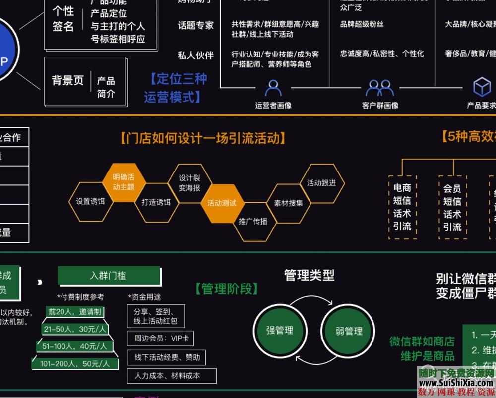 私域流量绝密资料包（含作搭建运营战地图+知识地图） 第2张