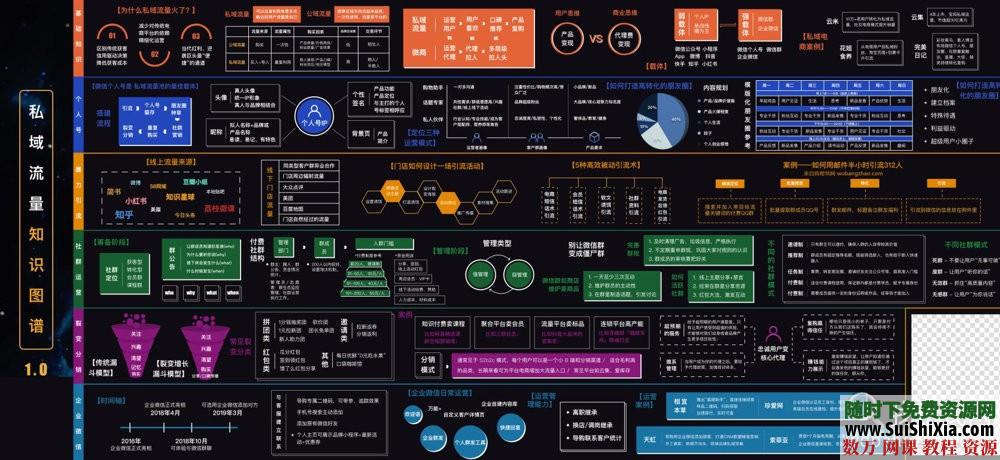 私域流量绝密资料包（含作搭建运营战地图+知识地图） 第3张