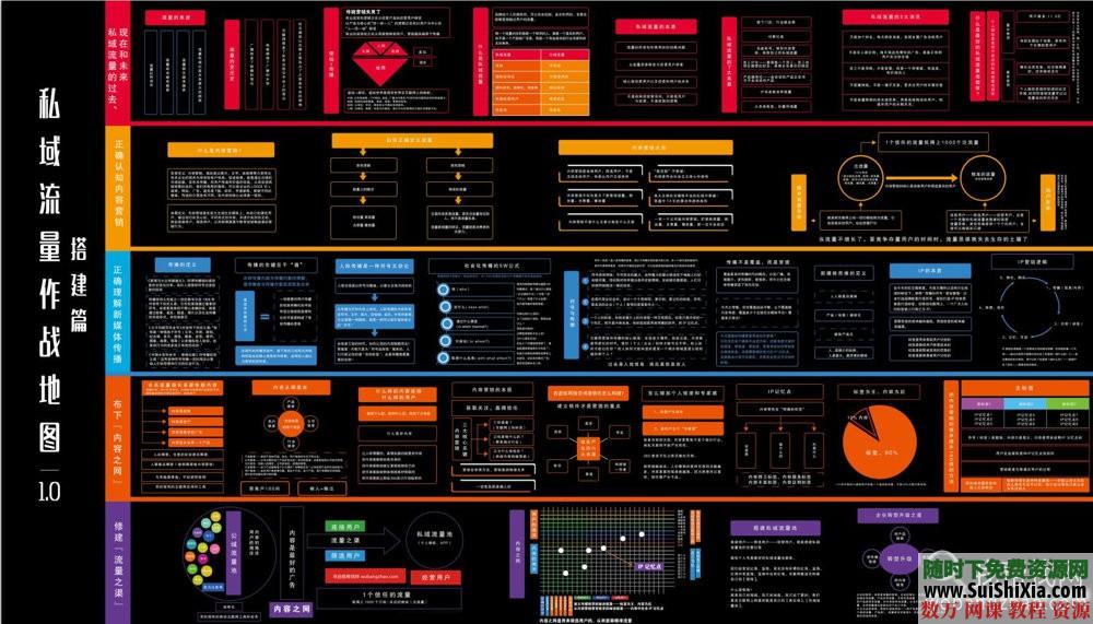 私域流量绝密资料包（含作搭建运营战地图+知识地图） 第4张