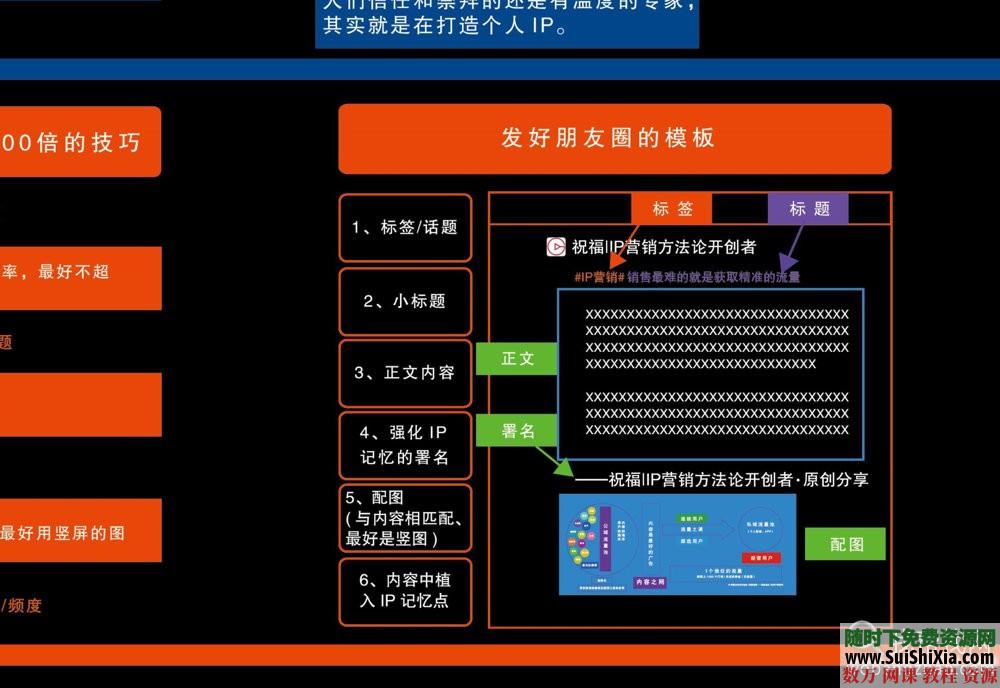 私域流量绝密资料包（含作搭建运营战地图+知识地图） 第5张