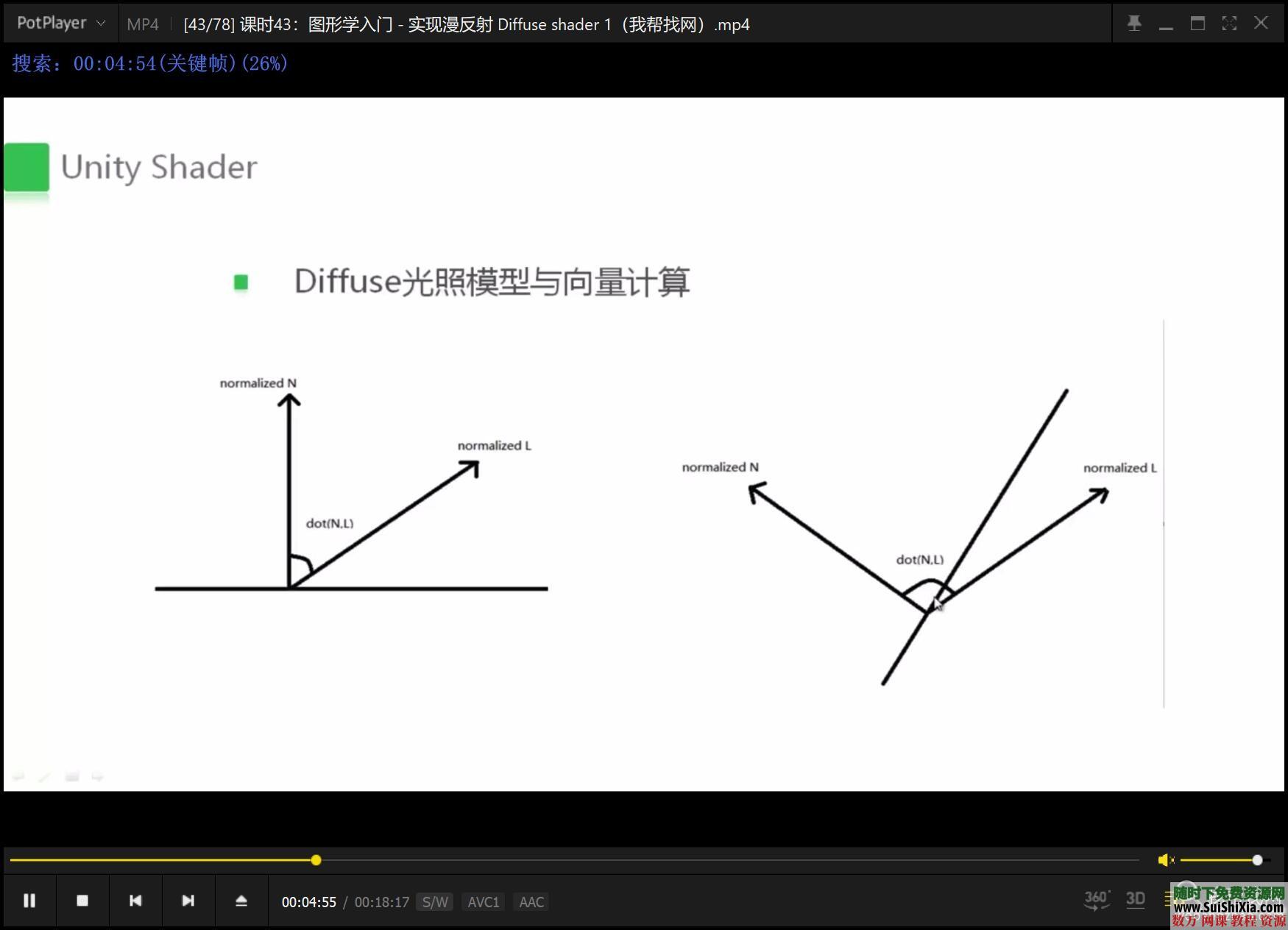 3D unity Shader编程零基础入门视频教程 第2张