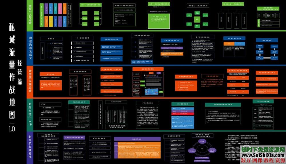 私域流量绝密资料包（含作搭建运营战地图+知识地图） 第7张