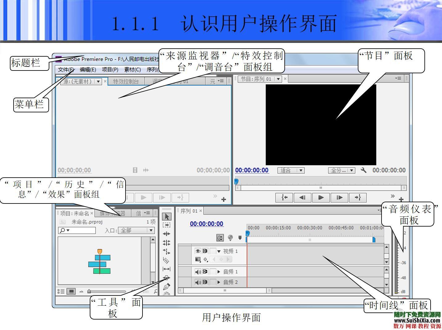 ppt和pdf格式的premiere cs6入门学习教程 第1张