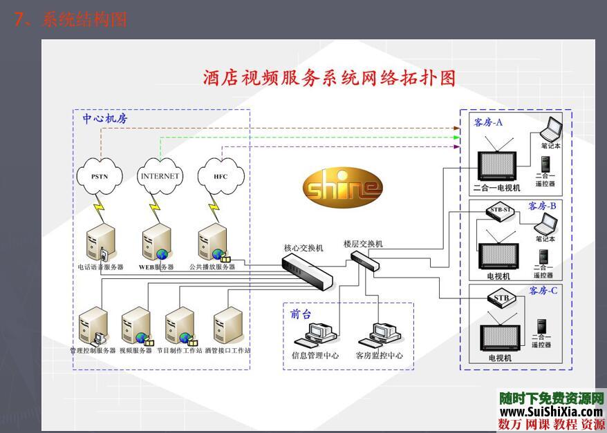 五星级国际酒店弱电智能化系统设计规划方案 第4张