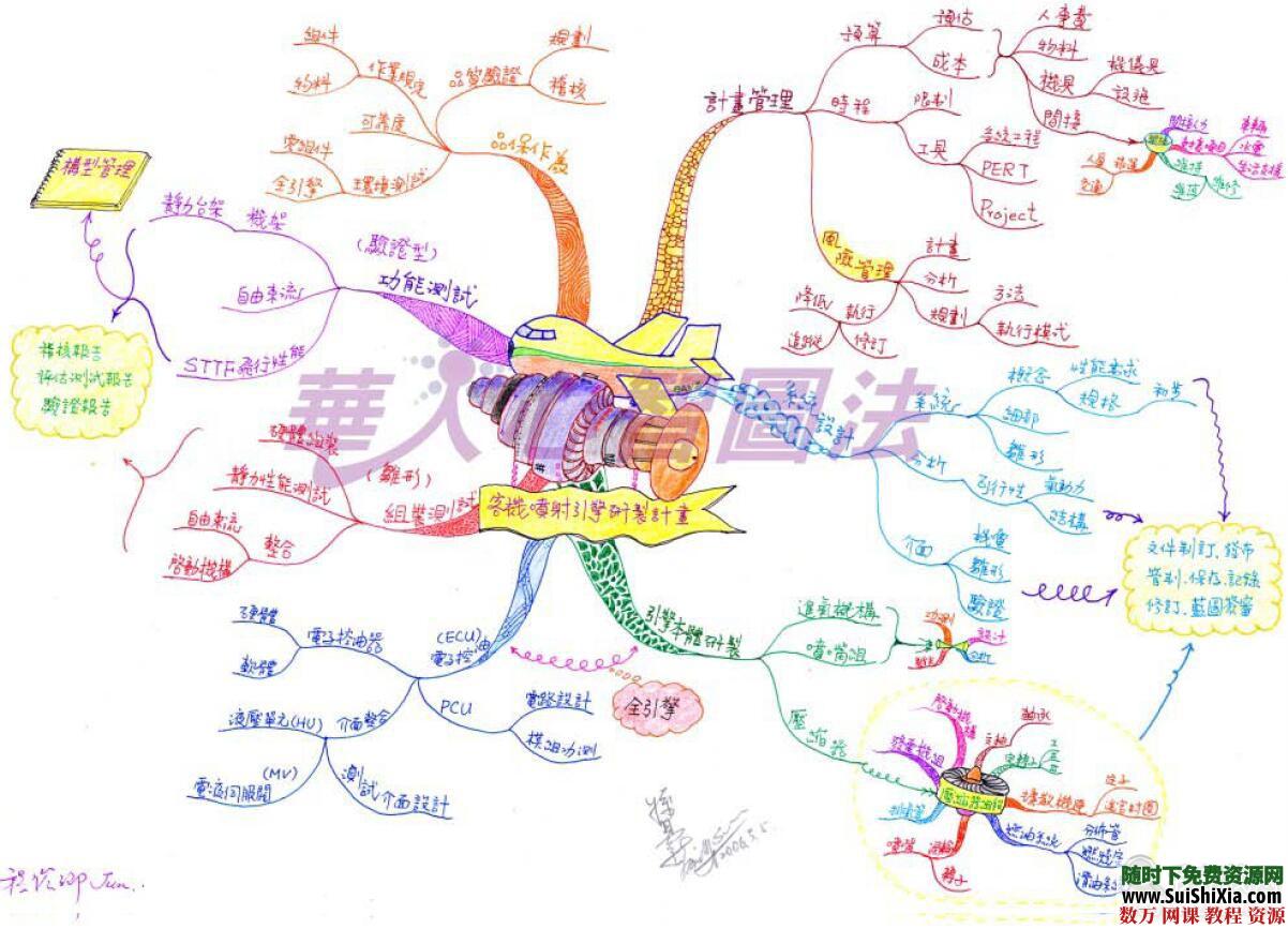 创造天才的思维导图电子书籍打包下载 电子书 第3张