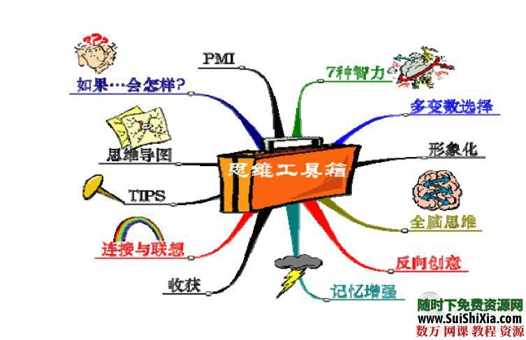 创造天才的思维导图电子书籍打包下载 电子书 第5张